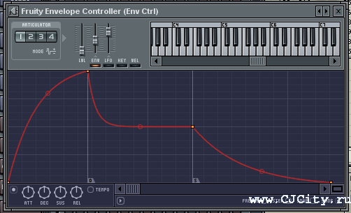 Рисунок 6 - Fruity Envelope Controller